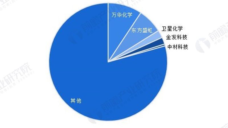 制药用有机化工原料安全注意事项：合规与风险控制